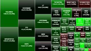 March 2011 Heat Map