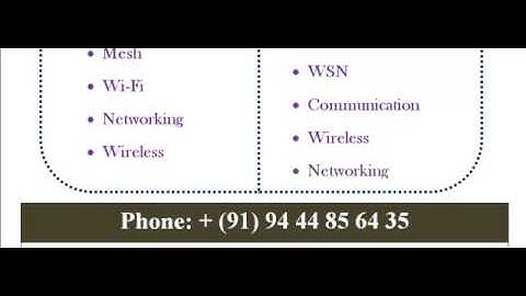 NS3 PROJECT IN ADELAIDE