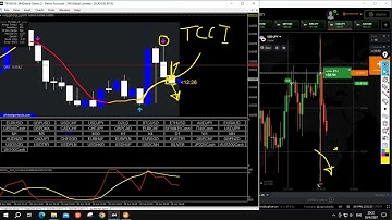 Free MT4 Scalping and Binary  TF 15 นาทีหมดเวลา 15 นาที EP. 040