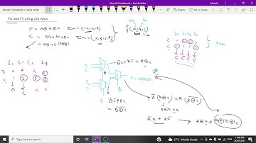 Full adder and Full subtractor using 2x1 Mux.