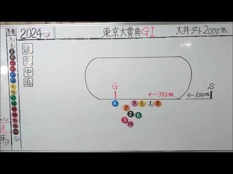 東京大賞典Live