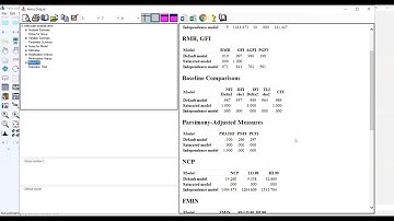 Evaluation of Close Fit of Structural Equation Modeling Using SPSS Amos