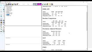 Evaluation of Close Fit of Structural Equation Modeling Using SPSS Amos