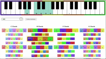 React + Tone.js: Piano Chords Cheat Sheet Gets a Visual Upgrade! 🎹✨