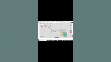 Fibonacci Trading Strategy Crash Course | How to Use Fibonacci Retracement | Trading
