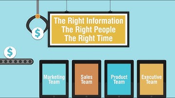 How Competitive Intelligence Benefits Marketing, Sales, Product and Executive Teams