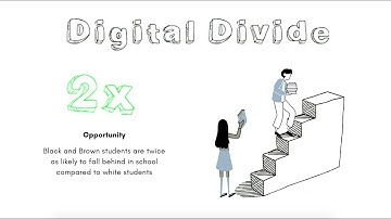 Digital Equity Challenges: Best Practices for Distance Learning