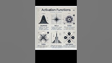 Activation Functions in Neural Networks Sigmoid, ReLU, Tanh, and Softmax Explained