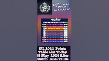 IPL 2024  Points Table List Today 19 May  2024 After Match KKR vs RR #pointtable #kkrvsrr #ipl2024