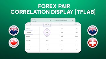☄️ Forex Pair Correlation Display Tool l +72 Currency Pairs [TradingFinder]