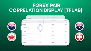 ☄️ Forex Pair Correlation Display Tool l  72 Currency Pairs [TradingFinder]