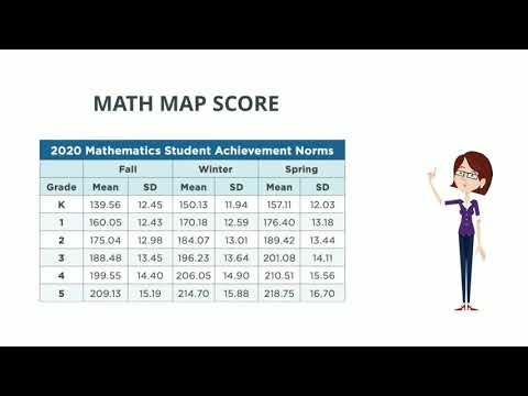 MAP RIT Score and Percentile