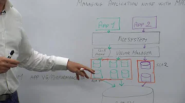 Como calcular o IOPS?