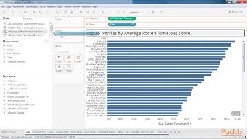 Tableau 10 Business Intelligence Solutions - Volume 1 : Creating a Bar Chart | packtpub.com