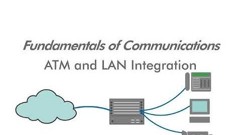 ATM and LAN Integration - 1