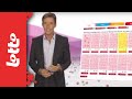 Demo Nouveau Lotto Sur ELotto Be mp3