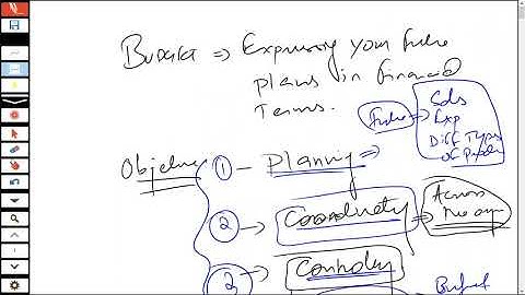 Practice to Pass   ACCA Exam Approach Webinars   Advanced Performance Management APM DAY 3