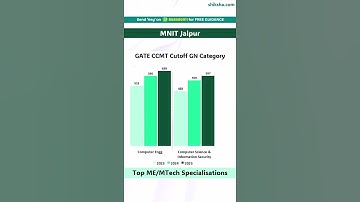 MNIT Jaipur M.Tech. Cutoff 2025 | Toughest Course & Top Alternatives!