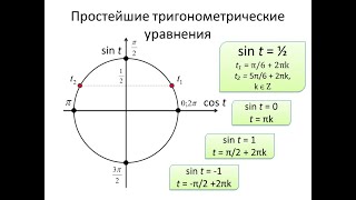 3  уравнение sin x = a