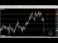 Live Forex Signals Weekly Update #7 - 70-80% Accurate Forex Signals!