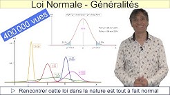 Loi Normale : tout ce qu'il faut savoir