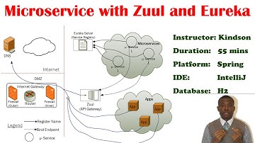 Complete Microservices Architecture with With Zuul and Eureka  (Step by Step Live Coding)