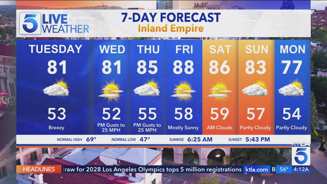KTLA 5 News Weather Forecast - Tuesday, Feb. 24, 2026