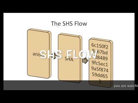 sha1 tutorial how sha1 works secure hash algorithm tutorial