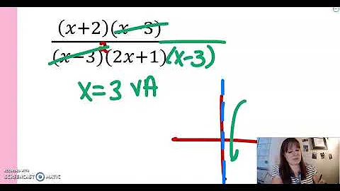 Precalculus How to Find Veritcal Asymptotes and Holes