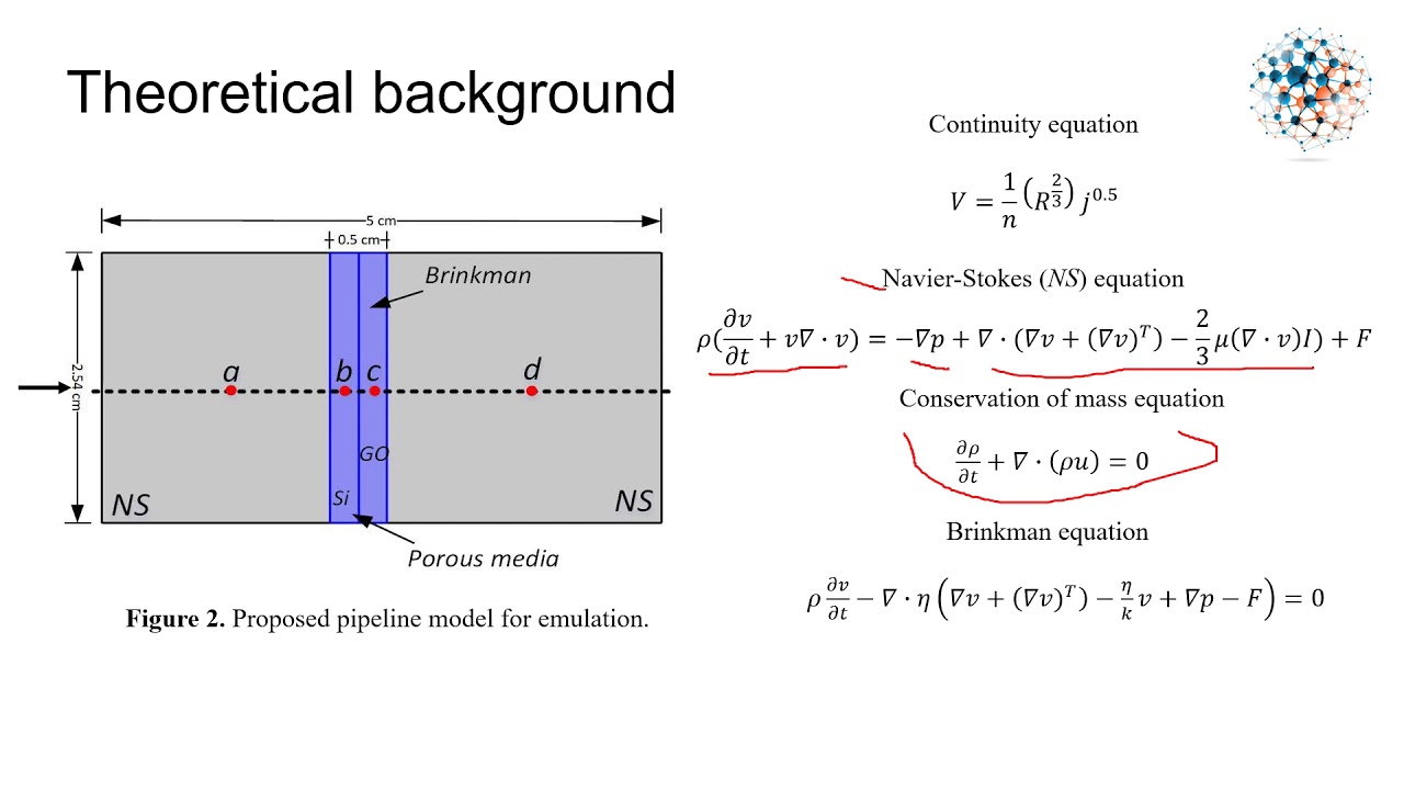 Emulation results of fluid velocity for porous nanostructures...