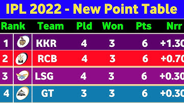 IPL 2022 Point Table - After RCB vs MI Match 18 || IPL 2022 New Points Table Today