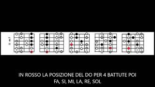 arpeggi di settima CFBEADG minore 7