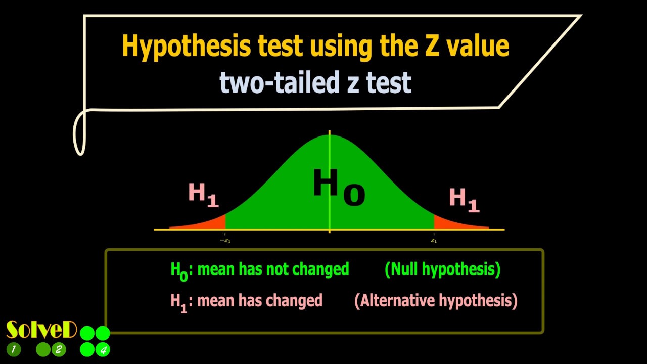 two tailed hypothesis z test calculator