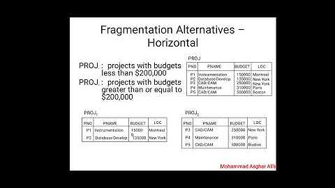 Distribution Design Issues