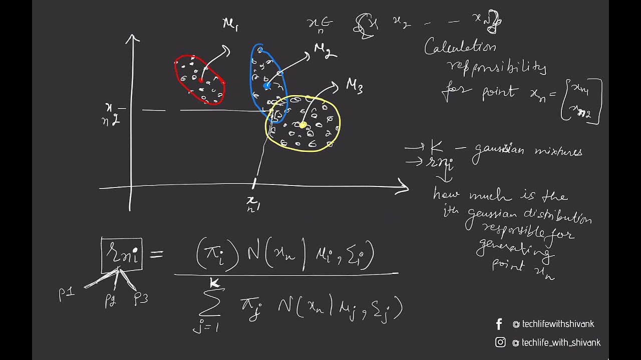 EM Algorithm for GMMs - YouTube
