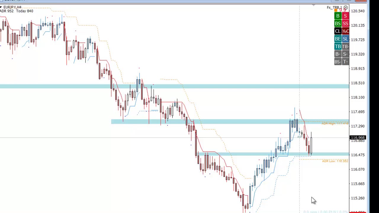 Tag : forex - Page No.40 Â« The Binary Options Trading Guide - 