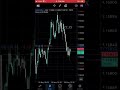 Time is missing element ,can you find yourself #trading #masteringdiscipline #quantitativetrading