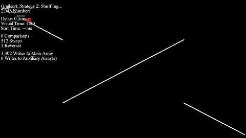 Grailsort Strategy 2 on Pattern-based Inputs - Scatter Plot