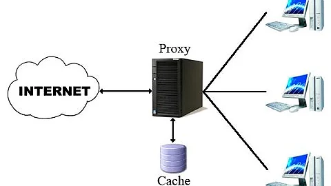 Nginx as a Reverse-Proxy to Apache Tomcat