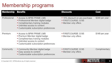Membership Programs