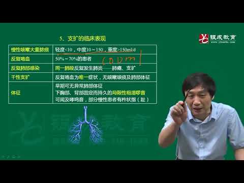 第02章 支气管哮喘与支气管扩张症2