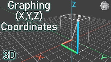 Graphing (X,Y,Z) Coordinates (3D animation)