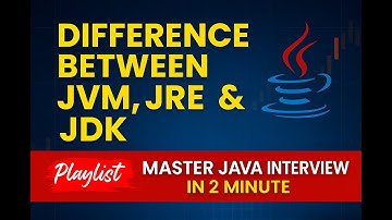 JVM vs JRE vs JDK Explained in 2 Minutes | Java Interview Prep