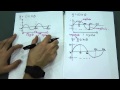 Trigonometric Function- Sin Graph