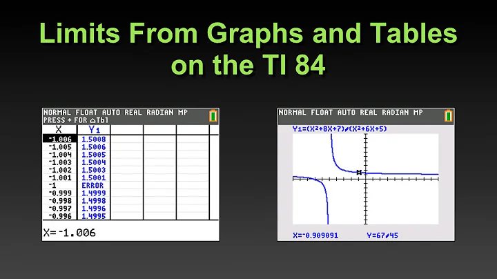Find/Approximate Limits From Graphs and Tables on the TI 84
