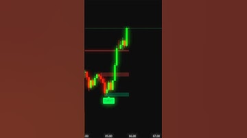 Sniper Entry Strategy for Precision Trades | Booming Bulls Headshot Indicator Explained! #trading
