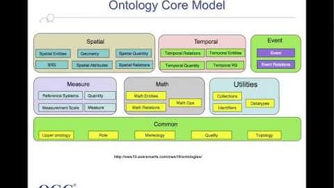 Ontology: Unified Incident Model