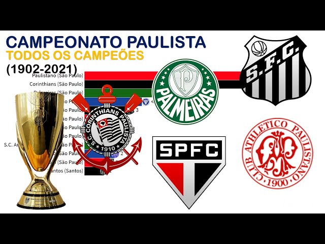 Campeões do Campeonato Paulista (1902 - 2022)