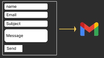 Create a Working Contact Form Using Html Css and Javascript