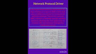 Network Protocol Driver #Networkprotocoldriver #middlewaredriver #jdbc #type3driver